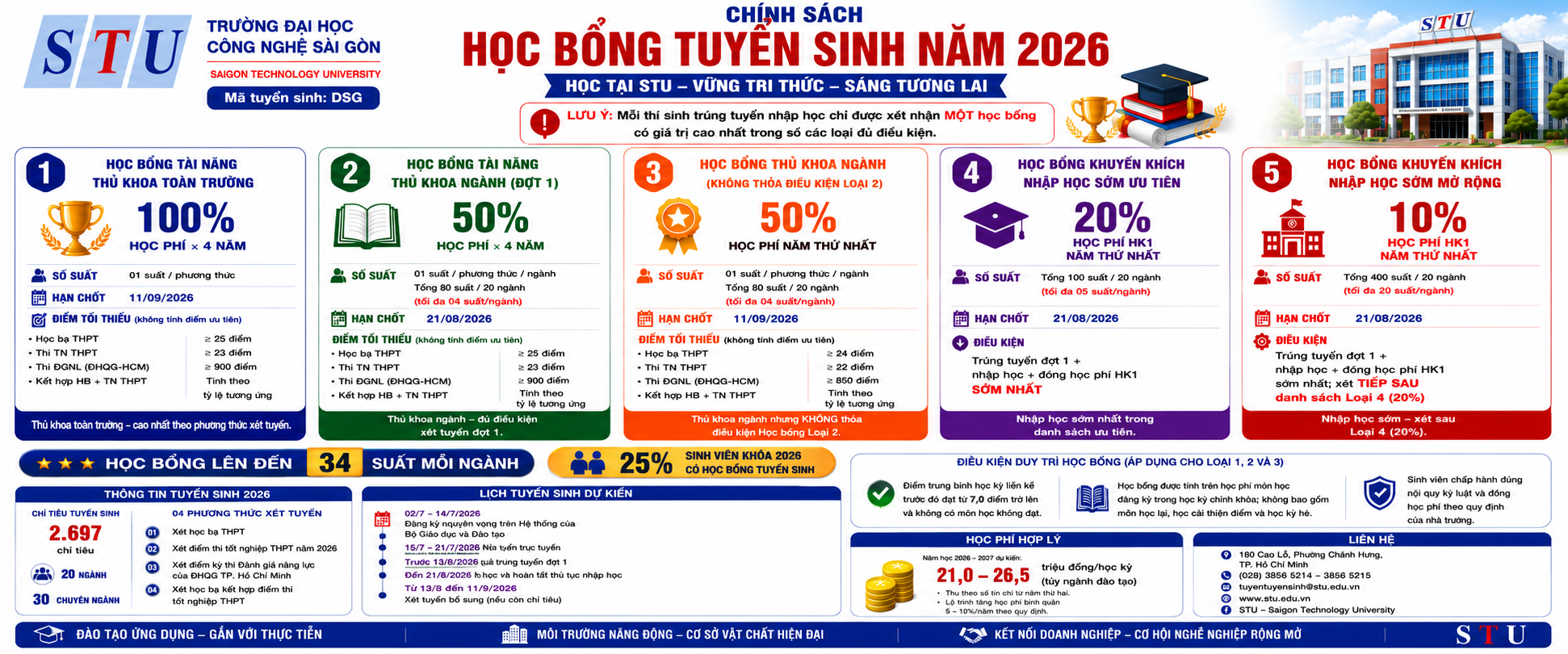 Học bổng