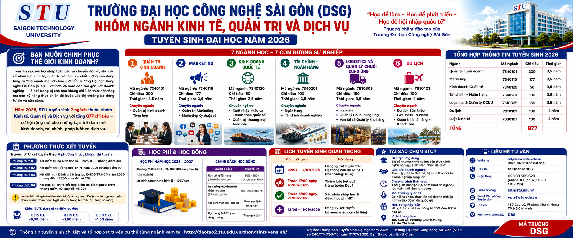 Nhóm ngành Kinh tế, quản trị và dịch vụ